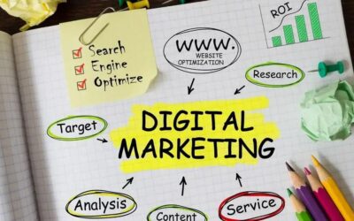 Site institucional com blog em São Paulo: como atrair mais clientes